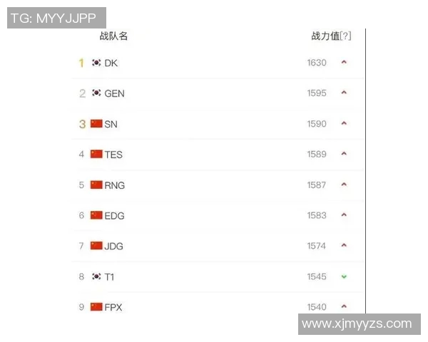 电竞新闻英雄联盟灵活性排行榜揭晓WE战队荣登第九名引发热议