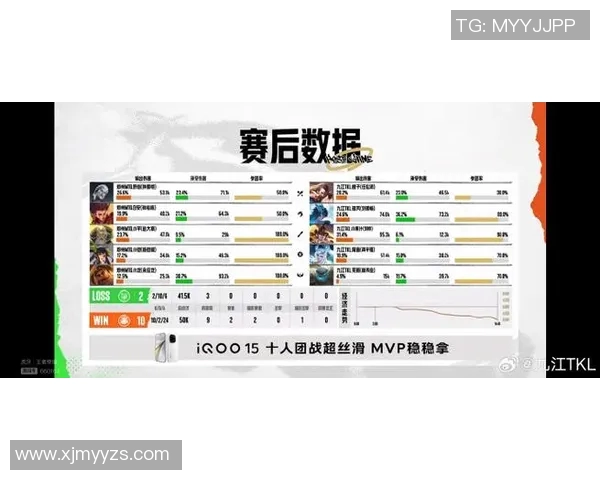 2026电竞新闻S15LOL赛事比分与和平精英V5战队节奏深度解析与对比分析